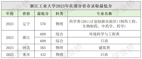 全国排名前十的职业学校(工业大学排名名单)插图6