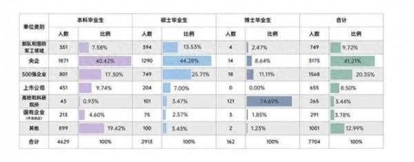 全国排名前十的职业学校(工业大学排名名单)插图7
