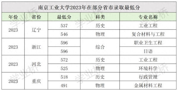 全国排名前十的职业学校(工业大学排名名单)插图9