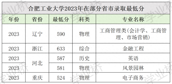 全国排名前十的职业学校(工业大学排名名单)插图8