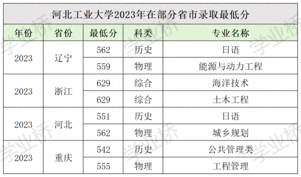 全国排名前十的职业学校(工业大学排名名单)插图11