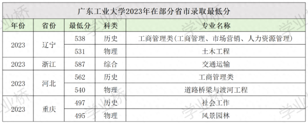 全国排名前十的职业学校(工业大学排名名单)插图10