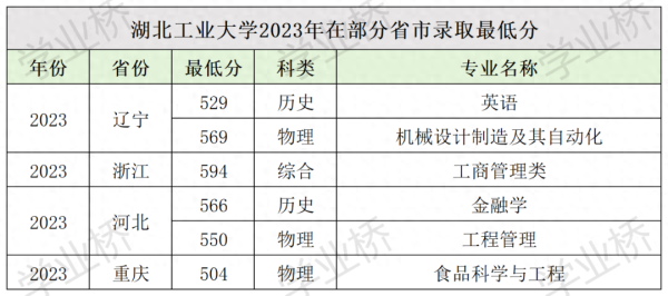全国排名前十的职业学校(工业大学排名名单)插图12