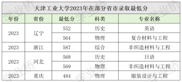 全国排名前十的职业学校(工业大学排名名单)插图13