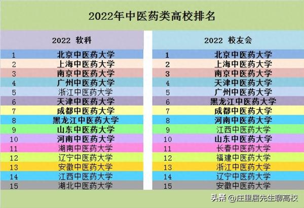 全国中医药大学排名(国内中医药大学的排名)插图2