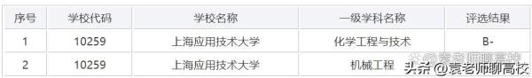 上海工程技术大学排名(上海工技大和二工大那个好)插图5