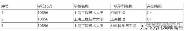上海工程技术大学排名(上海工技大和二工大那个好)插图7