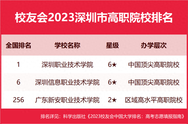 深圳所有大学排名列表(香港中文大学深圳硕士专业目录)插图6