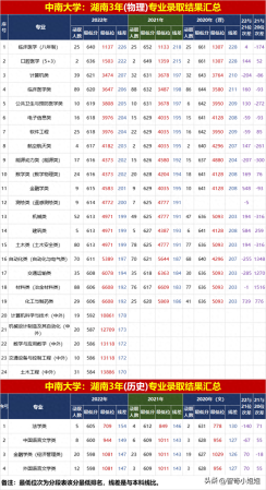 全国十大铁路学校排名(铁道部重点大学)插图4