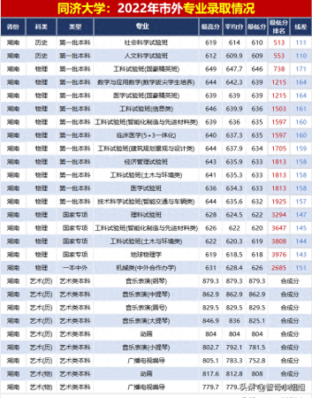 全国十大铁路学校排名(铁道部重点大学)插图5