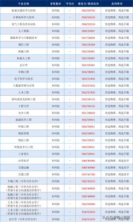 全国十大铁路学校排名(铁道部重点大学)插图8