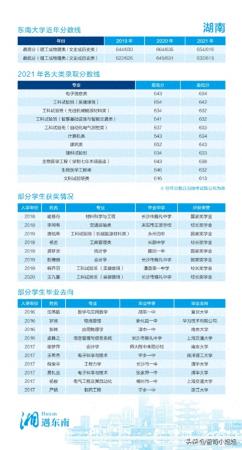 全国十大铁路学校排名(铁道部重点大学)插图7