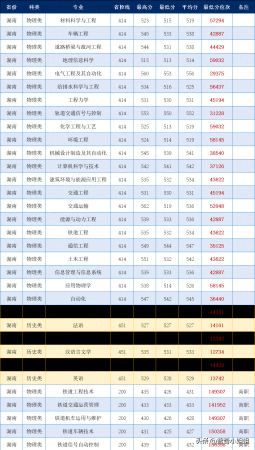 全国十大铁路学校排名(铁道部重点大学)插图9