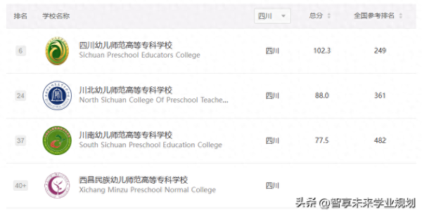 四川公办职业学校排名(四川高职排名前100的学校)插图3