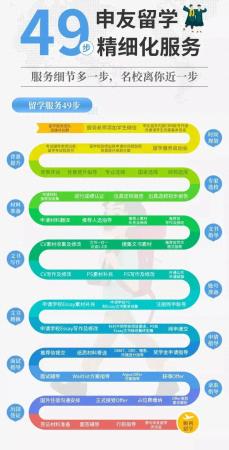 留学中介机构排名前十(全国十佳留学中介)插图2