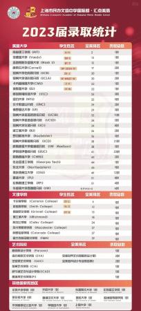 上海国际学校排名一览表(上海美高国际高中)插图1