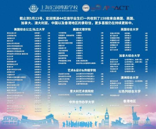 上海国际学校排名一览表(上海美高国际高中)插图5