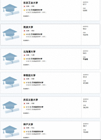 日本大学排名一览表(日本的大学排行榜)插图5