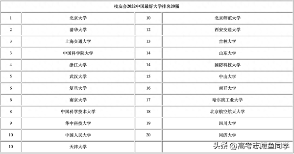 全国大学排名前十(全国前十的大学排名)插图