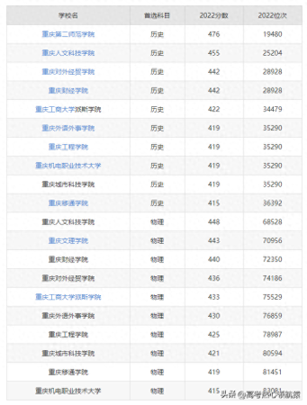 重庆十大职业学校排名(重庆十大垃圾学院重庆二本院校)插图1