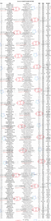 全国高中排名500强(全世界高中生都那么累吗)插图1