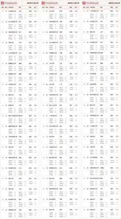 医科大学实力全国排名(中国哪所大学医科最好)插图5
