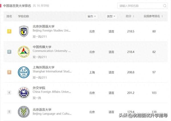 外语学院排名 全国(西安外国语大学哪个语种好)插图1