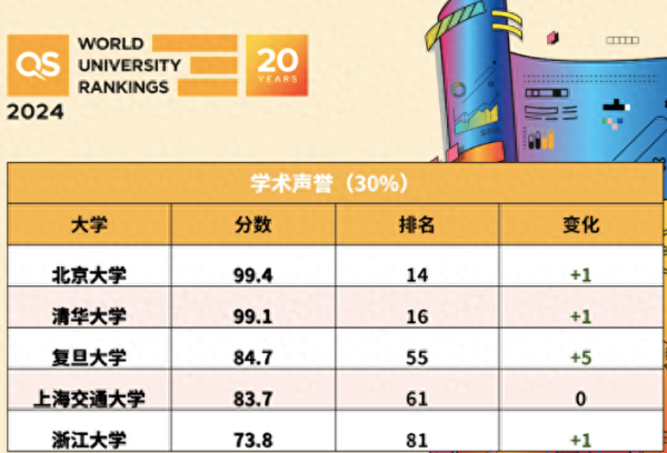 全国前100名大学排名(qs2023年世界大学)插图2