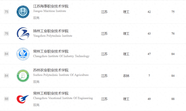 江苏职业技术学院排名(无锡职业技术学院王牌专业是啥)插图3
