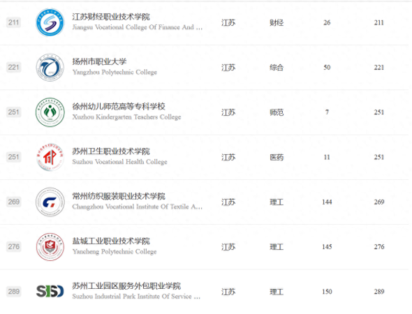 江苏职业技术学院排名(无锡职业技术学院王牌专业是啥)插图7