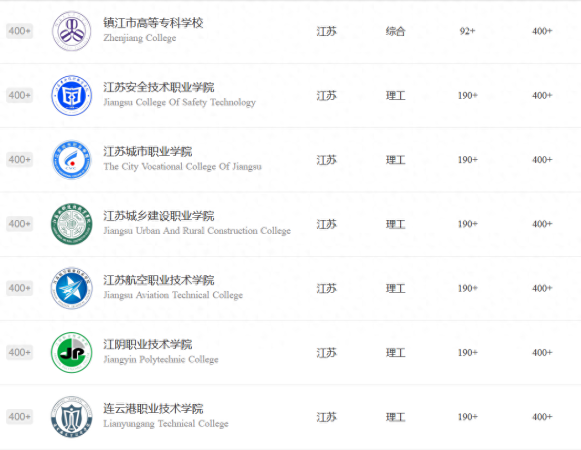 江苏职业技术学院排名(无锡职业技术学院王牌专业是啥)插图9