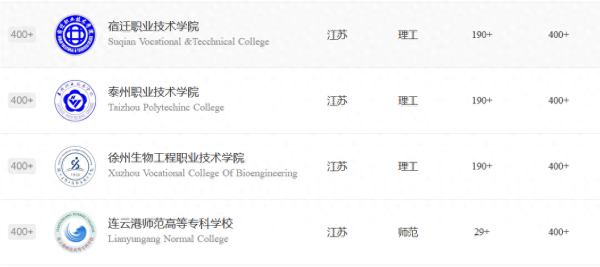 江苏职业技术学院排名(无锡职业技术学院王牌专业是啥)插图11