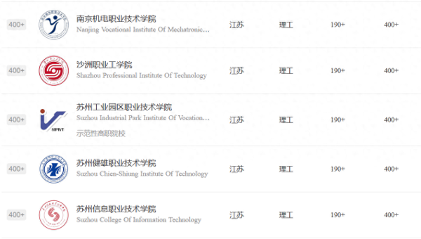 江苏职业技术学院排名(无锡职业技术学院王牌专业是啥)插图10
