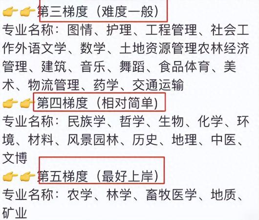 金融考研学校难度排名(考研的专业难度排行)插图3