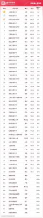 财经大学排名(财经类大学排行榜及分数线)插图