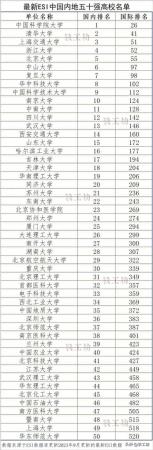 中国前50所大学排名(中国大学五十强)插图