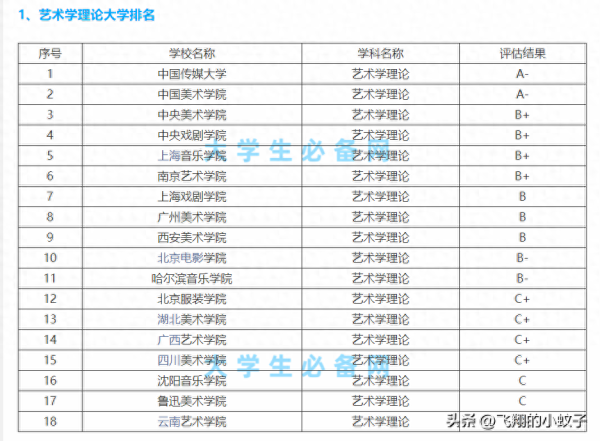 十大艺术留学中介排名(10大艺术类院校排名)插图