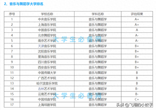 十大艺术留学中介排名(10大艺术类院校排名)插图1
