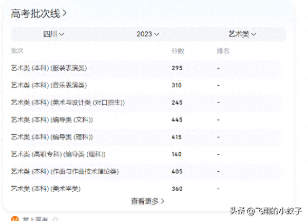 十大艺术留学中介排名(10大艺术类院校排名)插图3