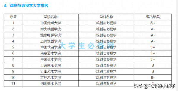 十大艺术留学中介排名(10大艺术类院校排名)插图2