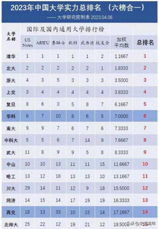 浙江大学全国排名(浙大和复旦排名)插图1