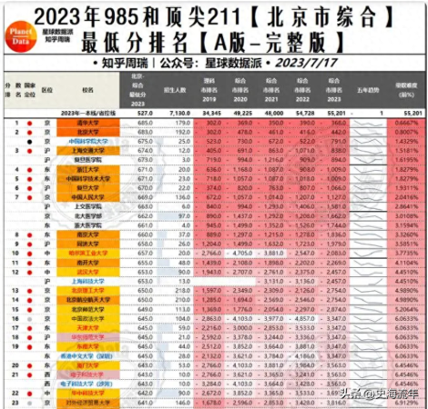 浙江大学全国排名(浙大和复旦排名)插图4