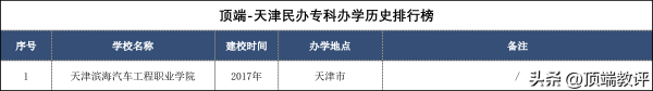 天津十大专科学校排名(天津学校专科排名)插图