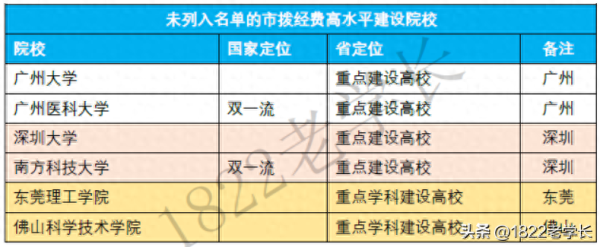 广东大学排名(广东高校前20名)插图3