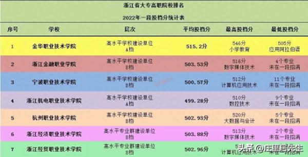浙江专科学校排名公办(金华职业技术学院全国劳动模范)插图3
