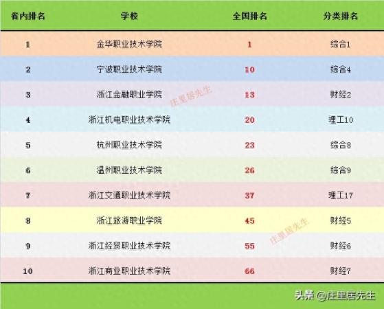 浙江专科学校排名公办(金华职业技术学院全国劳动模范)插图7