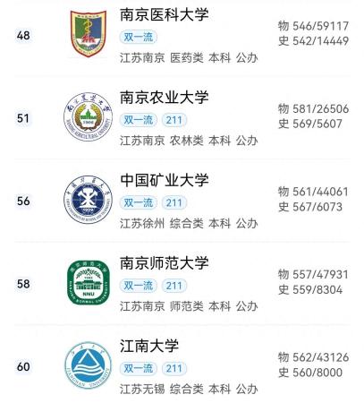 江苏前十名大学排名(江苏省内高校排名)插图1