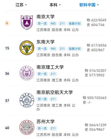 江苏前十名大学排名(江苏省内高校排名)插图