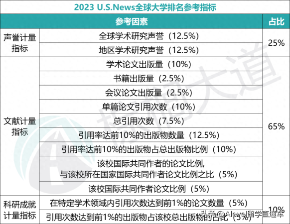 usnews世界大学排名(usnews世界大学排名最新)插图1