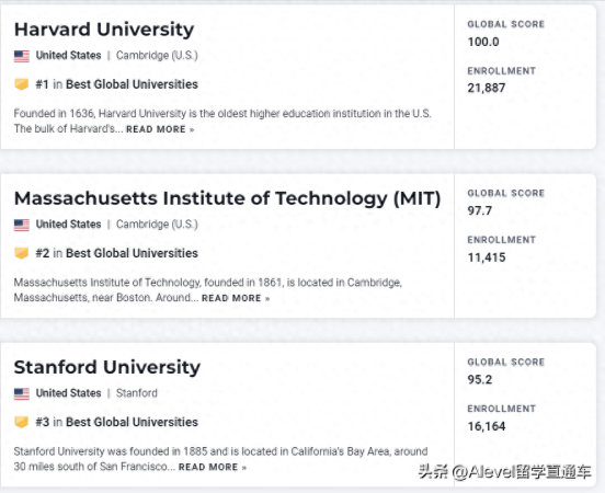 usnews世界大学排名(usnews世界大学排名最新)插图3